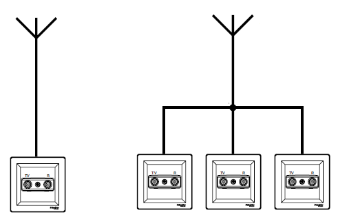 Подключение конечной ТВ конечной розетки Шнайдер Асфора
